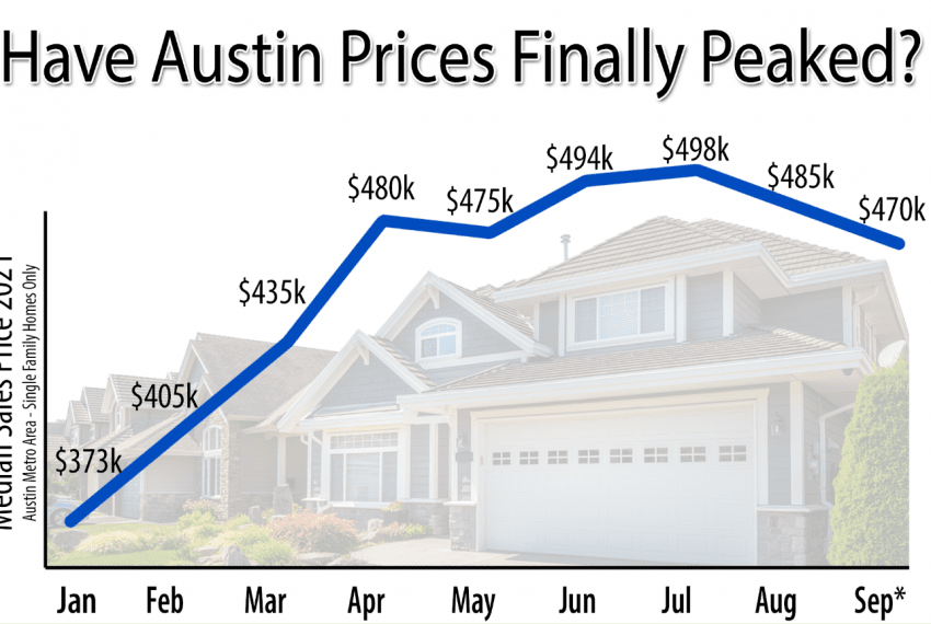 Have Austin Prices Finally Peaked?